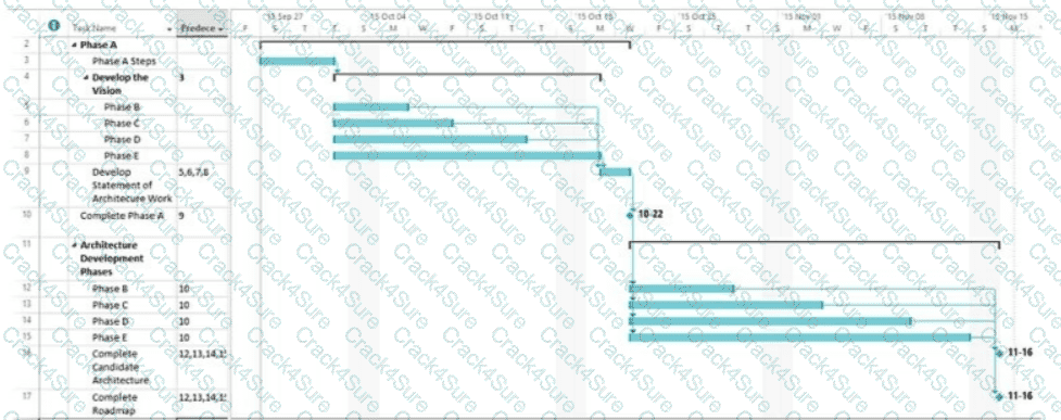 OGEA-101 question answer